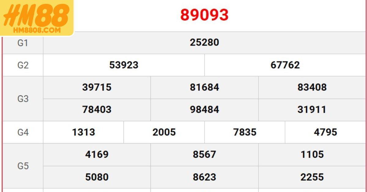 Soi cầu xổ số ba miền tại miền Bắc